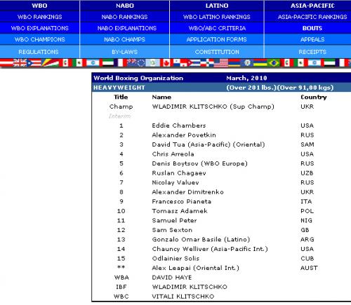 WBO-ranking